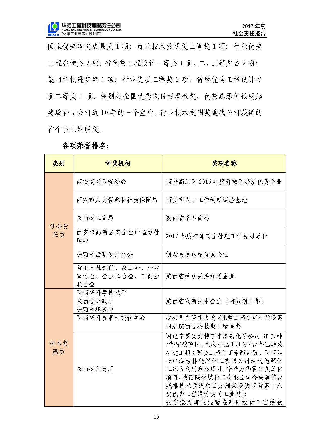 华陆工程科技有限责任公司2017年社会责任报告_页面_11.jpg