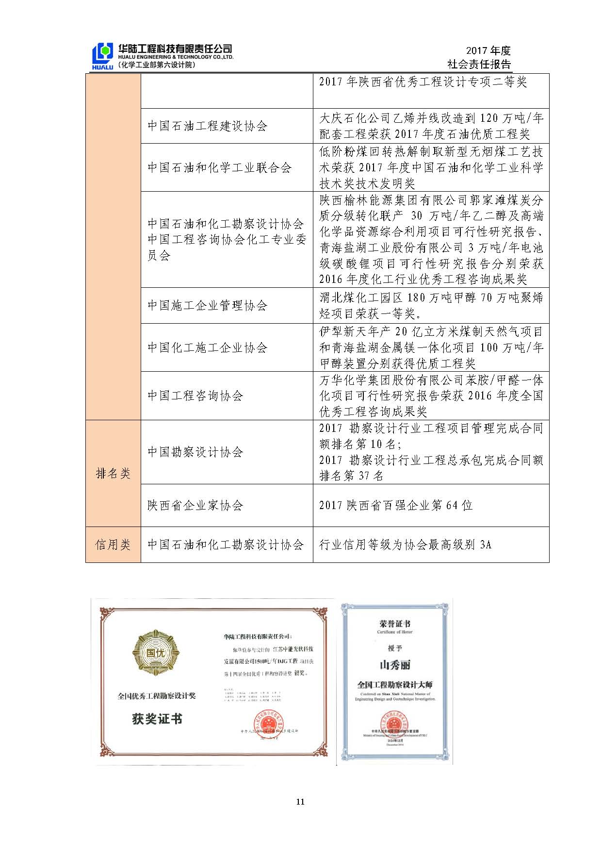 华陆工程科技有限责任公司2017年社会责任报告_页面_12.jpg