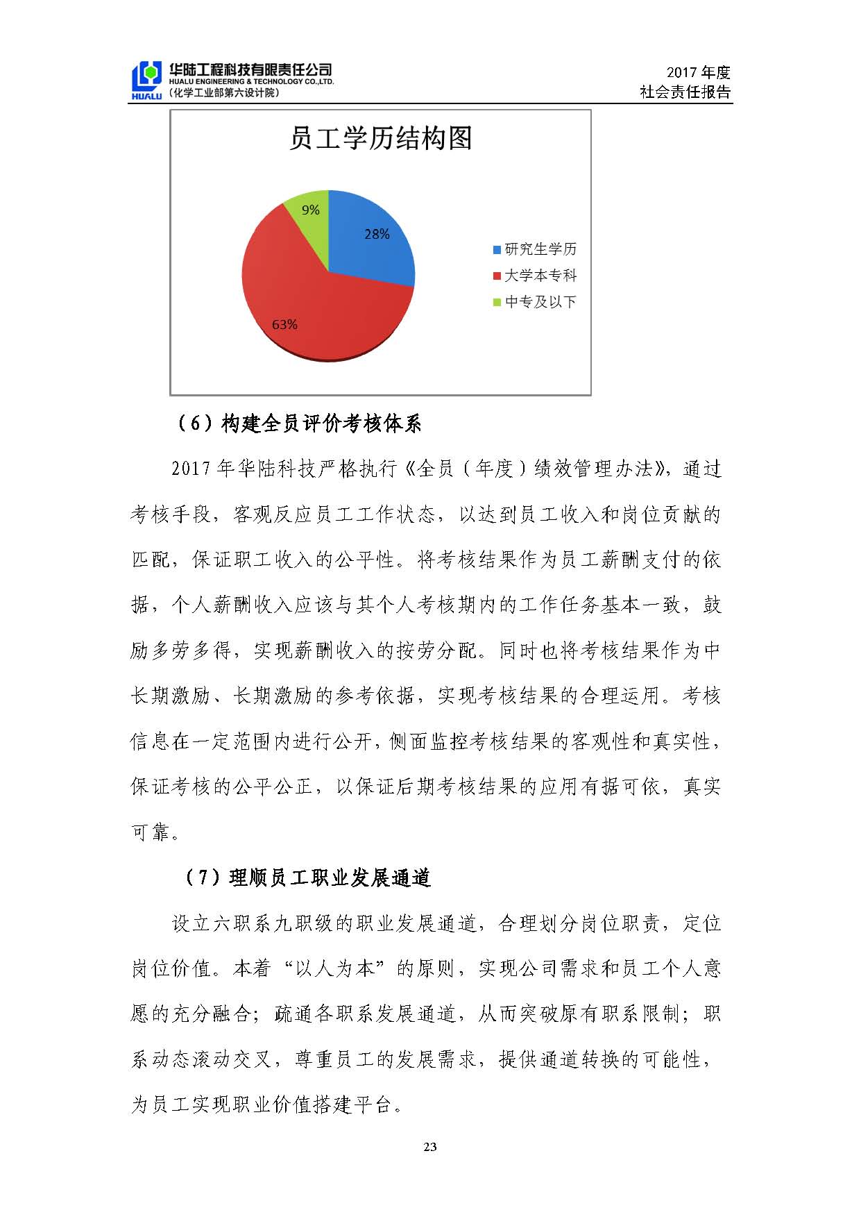 华陆工程科技有限责任公司2017年社会责任报告_页面_24.jpg