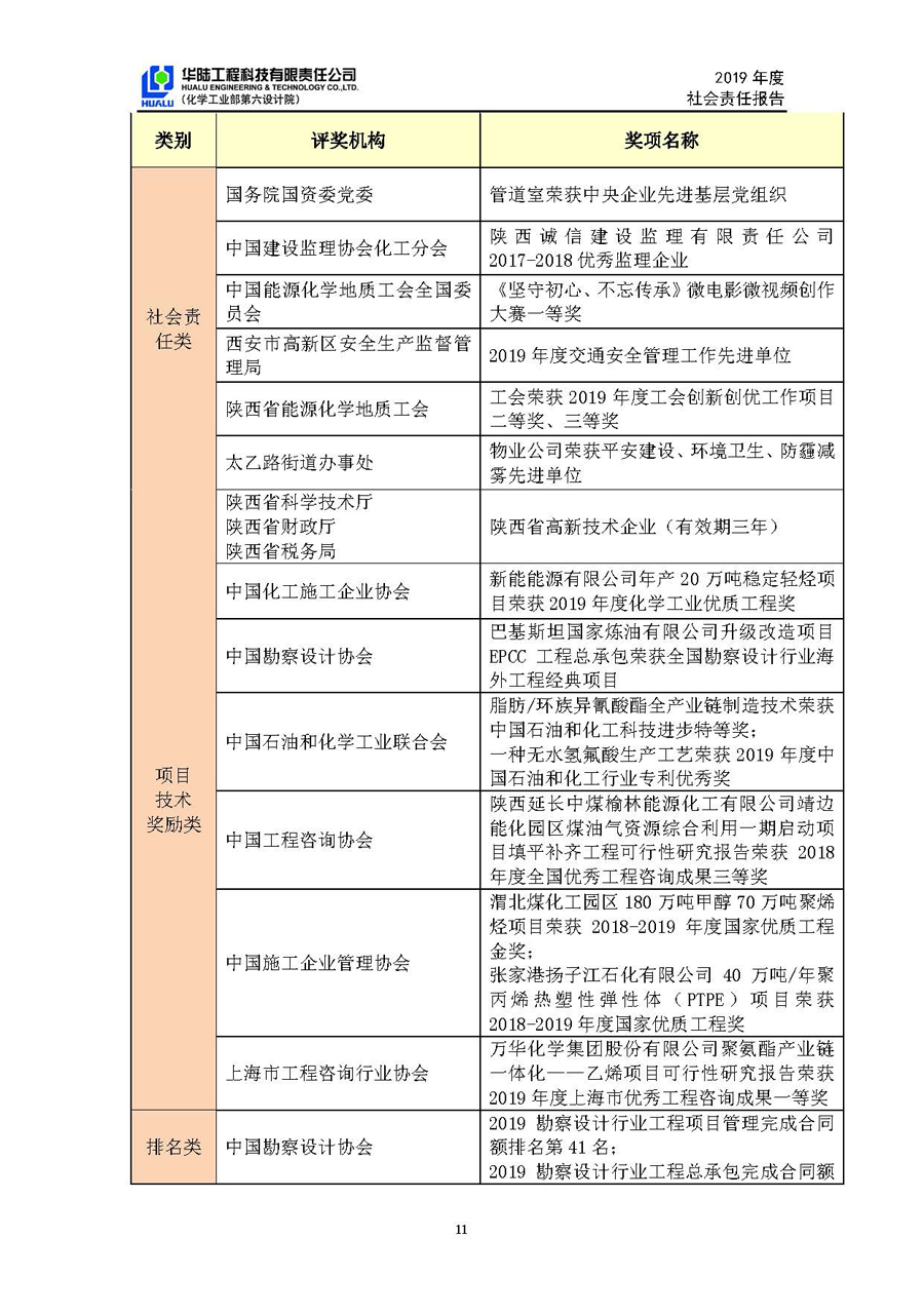 华陆工程科技有限责任公司2019年社会责任报告_页面_12.jpg