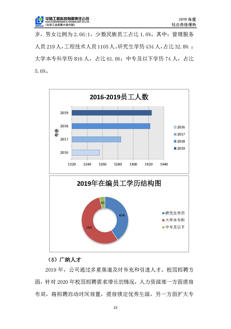 华陆工程科技有限责任公司2019年社会责任报告_页面_24.jpg