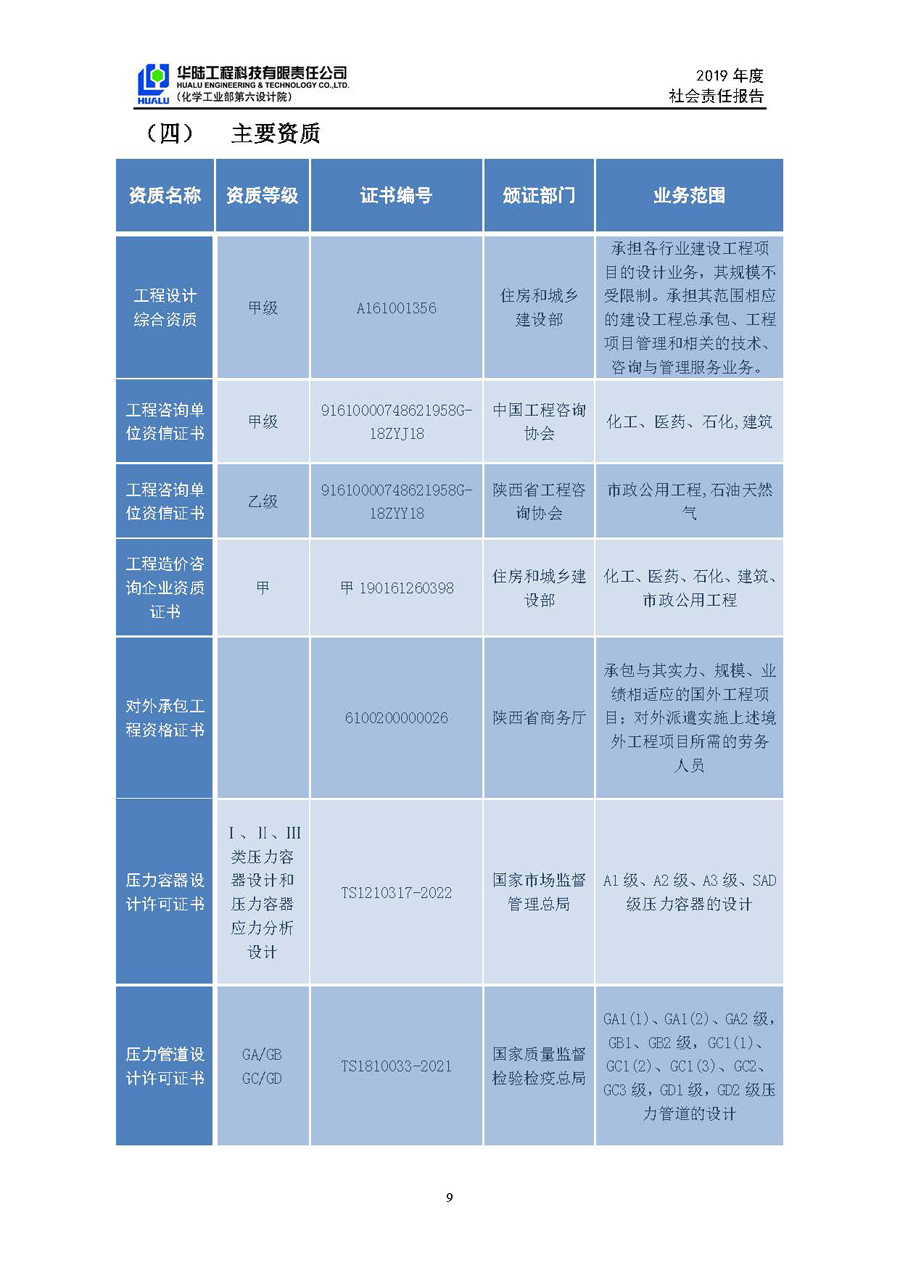 华陆工程科技有限责任公司2019年社会责任报告_页面_10.jpg