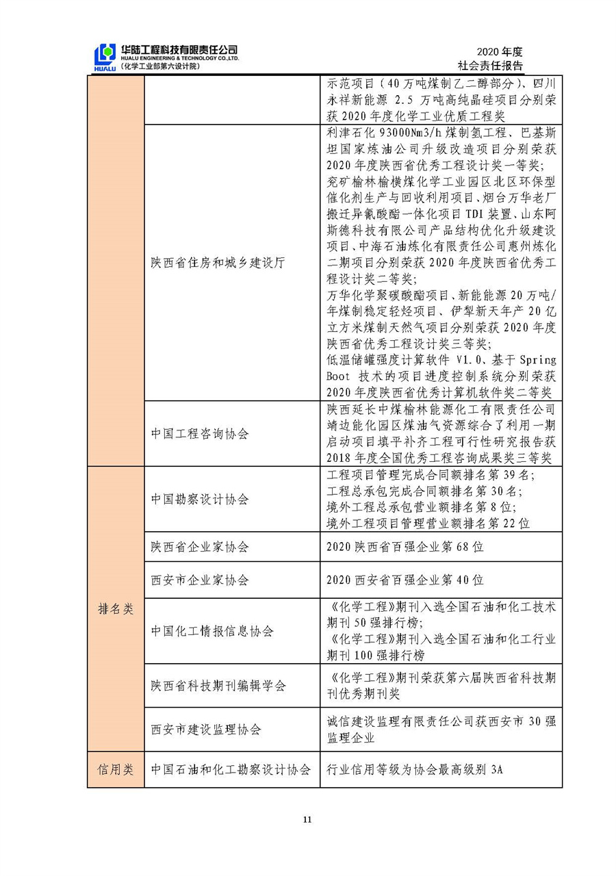 华陆工程科技有限责任公司2020年社会责任报告（终稿）_页面_12.jpg