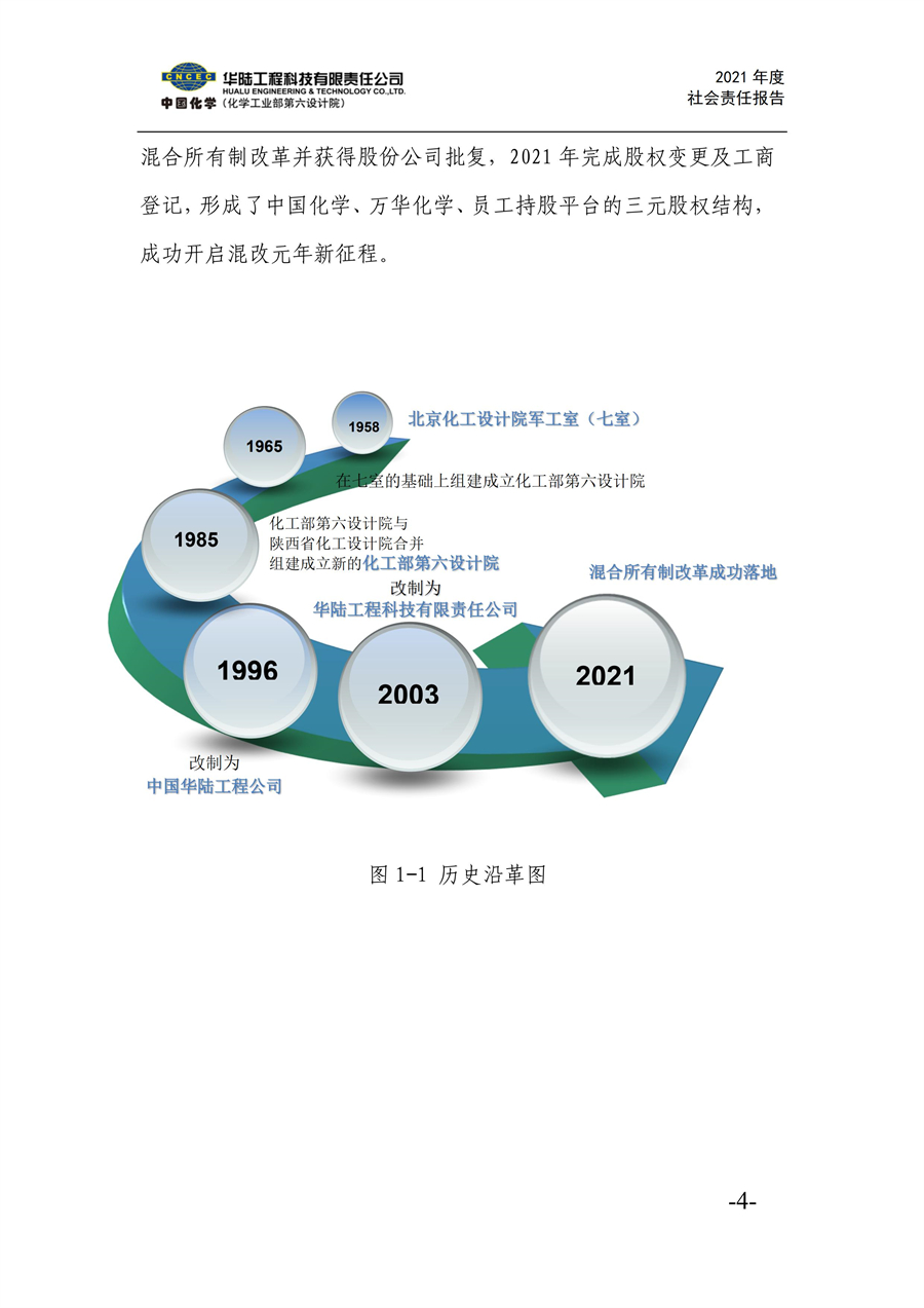 华陆工程科技有限责任公司2021年社会责任报告_06.jpg