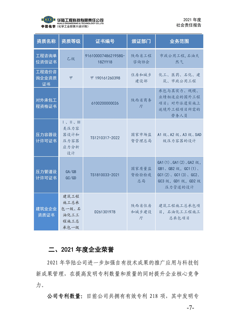 华陆工程科技有限责任公司2021年社会责任报告_09.jpg