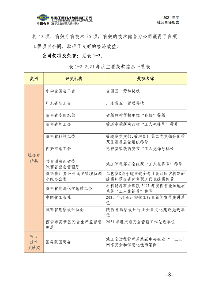 华陆工程科技有限责任公司2021年社会责任报告_10.jpg