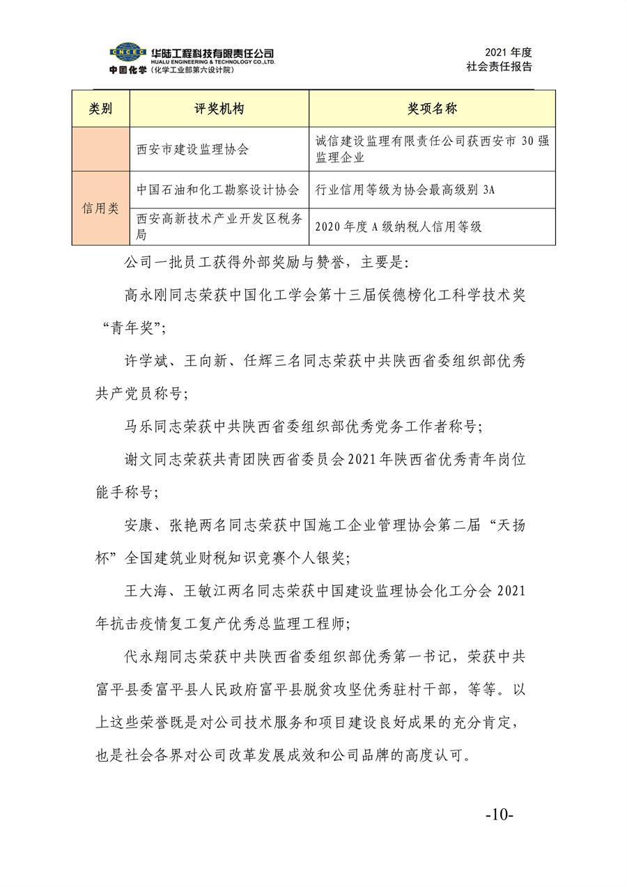 华陆工程科技有限责任公司2021年社会责任报告_12.jpg