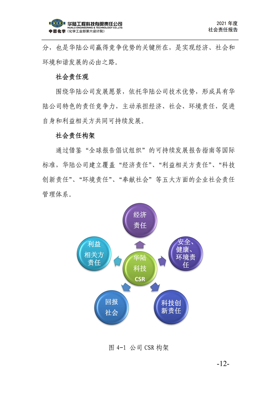 华陆工程科技有限责任公司2021年社会责任报告_14.jpg