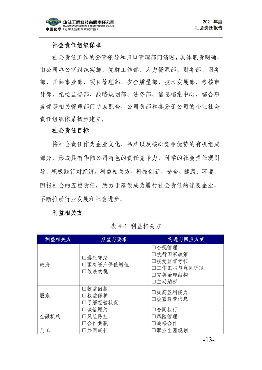 华陆工程科技有限责任公司2021年社会责任报告_15.jpg